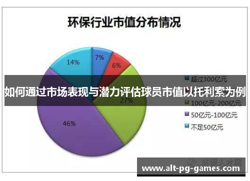 如何通过市场表现与潜力评估球员市值以托利索为例
