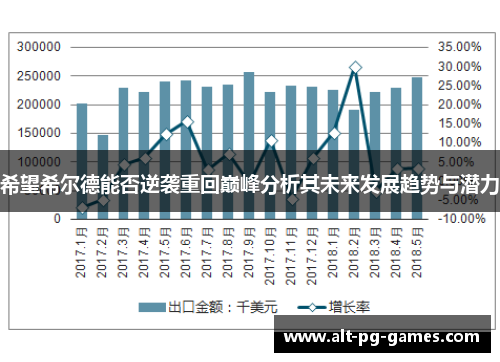 希望希尔德能否逆袭重回巅峰分析其未来发展趋势与潜力