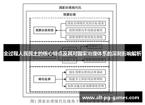 全过程人民民主的核心特点及其对国家治理体系的深刻影响解析