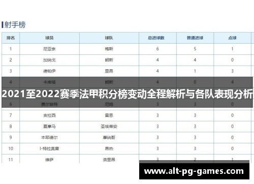 2021至2022赛季法甲积分榜变动全程解析与各队表现分析