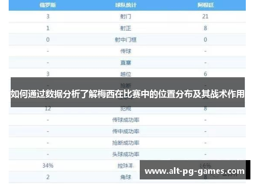 如何通过数据分析了解梅西在比赛中的位置分布及其战术作用