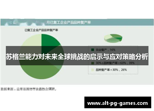 苏格兰能力对未来全球挑战的启示与应对策略分析