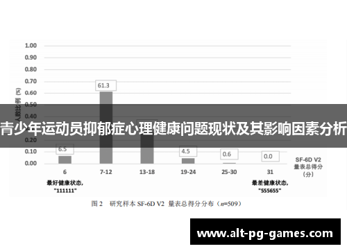 青少年运动员抑郁症心理健康问题现状及其影响因素分析