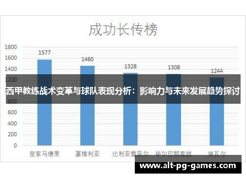 西甲教练战术变革与球队表现分析：影响力与未来发展趋势探讨