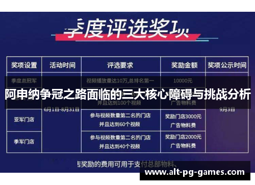 阿申纳争冠之路面临的三大核心障碍与挑战分析