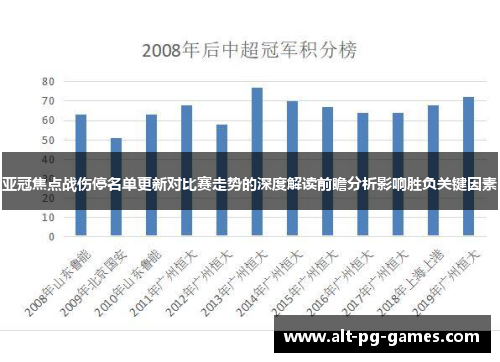 亚冠焦点战伤停名单更新对比赛走势的深度解读前瞻分析影响胜负关键因素